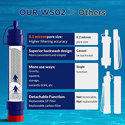 Мембранни решения на Слама Филтър за вода WS02, Подвижна 4-Стъпка Преносим Филтър за вода с дебелина 0,1 Микрон за Къмпинг, Водоочиститель