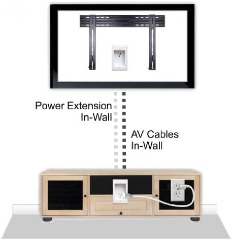 PowerBridge ONE-Вградена в стената на система за управление на кабели с жак PowerConnect за стенни телевизори с плосък екран LED, LCD