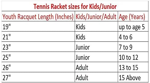 Стартов комплект за тенис ракета Yonex EZONE Smash Pink 19 инча за юноши и девойки или комплект за момичета В комплект с 3 и с малко