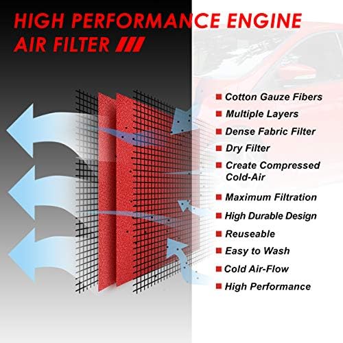 Въздушен филтър, DNA Автомобилизъм AFPN-228-RD Clean Air, моющийся опускающейся панел, подобрява работата на двигателя [Съвместим с 13-19
